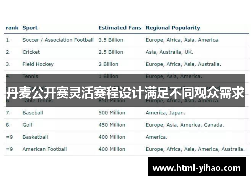 丹麦公开赛灵活赛程设计满足不同观众需求