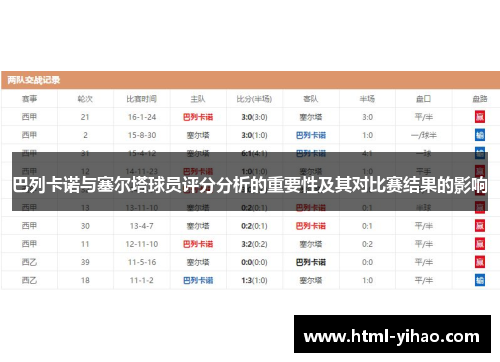 巴列卡诺与塞尔塔球员评分分析的重要性及其对比赛结果的影响