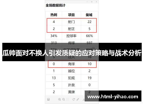 瓜帅面对不换人引发质疑的应对策略与战术分析
