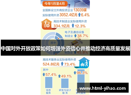 中国对外开放政策如何增强外资信心并推动经济高质量发展