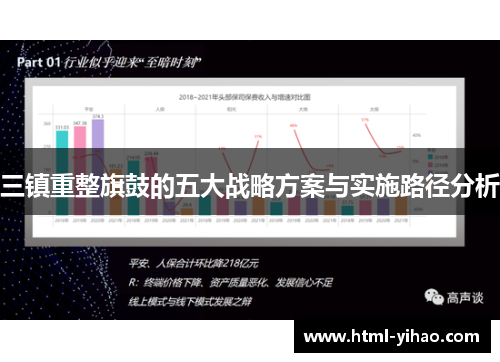 三镇重整旗鼓的五大战略方案与实施路径分析