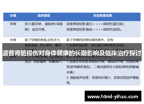 波普肾脏损伤对身体健康的长期影响及临床治疗探讨